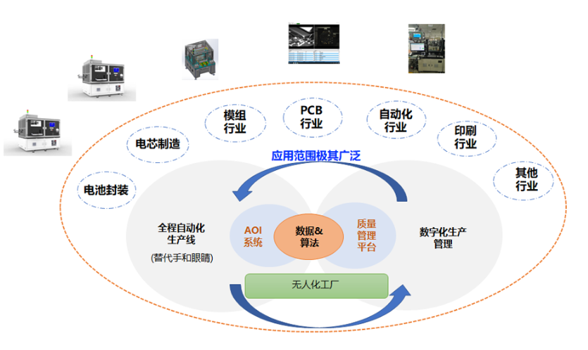 AI檢測系統(tǒng)的廣泛應(yīng)用-重塑多領(lǐng)域的未來圖景