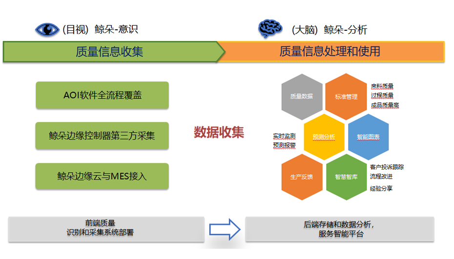 AI質(zhì)檢(智能)系統(tǒng)的應(yīng)用場景有哪些呢？